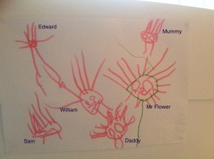 Family portrait by Edward